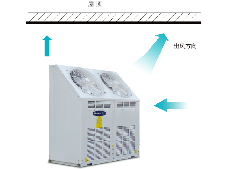 中央空調(diào)