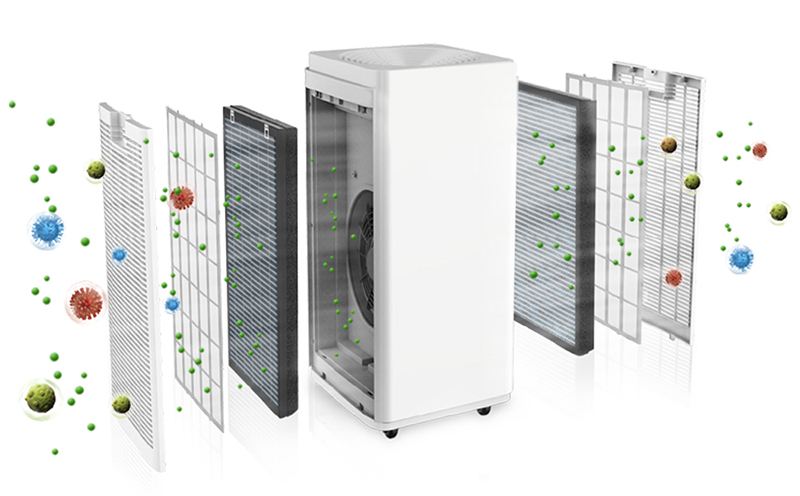 空氣凈化器的純物理過濾